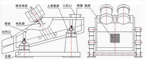 1235型礦用振動篩示意圖：振動電機，篩體，電機座，出料口，支腿，彈簧