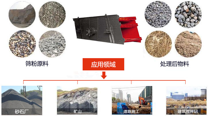 圓振動篩適用于砂石廠,礦山、煤炭、采石場等行業(yè)以及物料篩分前后對比圖展示。