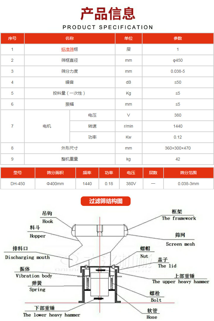 過濾篩技術參數。450過濾篩結構展示該產品主要有：吊鉤，料斗，排料口，振體，彈簧，下部重錘，框架，篩網，螺帽蓋子，上部重錘，螺栓，軟管。