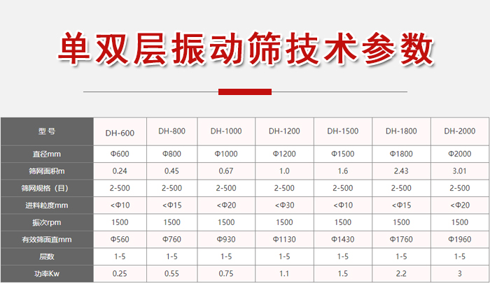 功率kw：0.25-3，直徑mm：0.24-3.01進料粒度mm：10-20