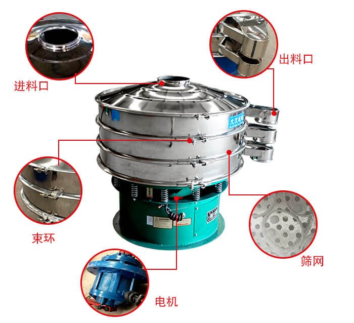 旋振篩結構出料口，進料口，電機等部件展示